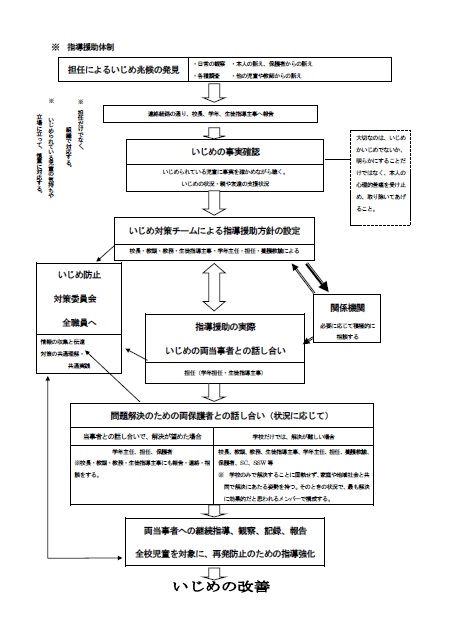 学校いじめ方針N03